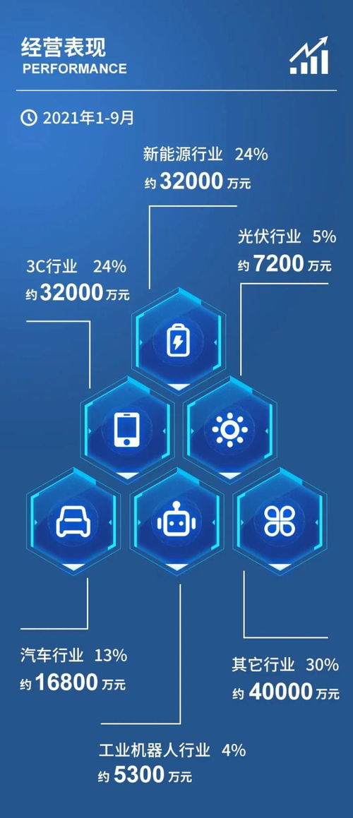 供應鏈管理優(yōu)化助力業(yè)績高增 怡合達2021年第三季度業(yè)績同比增長60.25%解析